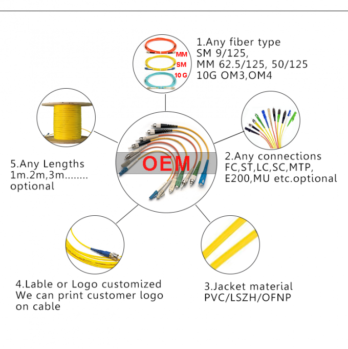 SC adaptable a la cuerda de remiendo con varios modos de funcionamiento de la fibra óptica del SC Jumper Cables