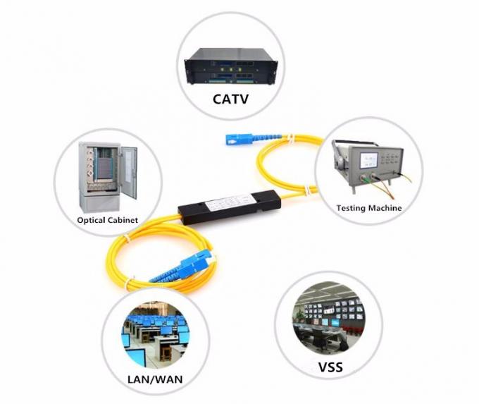 Menos comprador costoso 1 tipo de fibra óptica precio del casete del PLC del divisor de la fibra óptica del divisor de 16 coletas del divisor